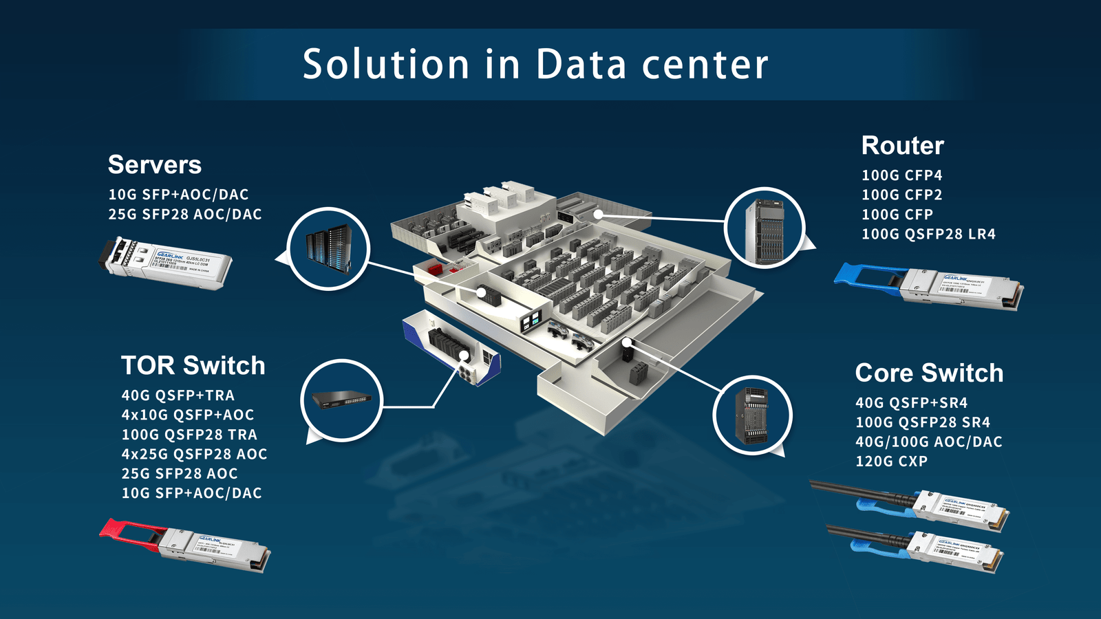 Overview of Optical Transceiver Applications in Data Centers