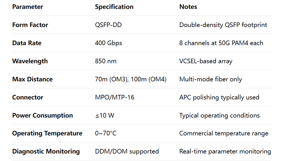 Key Specifications of 400G QSFP-DD SR8 Optical Modules