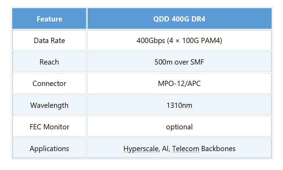 QDD-400G-DR4-Technical-Table
