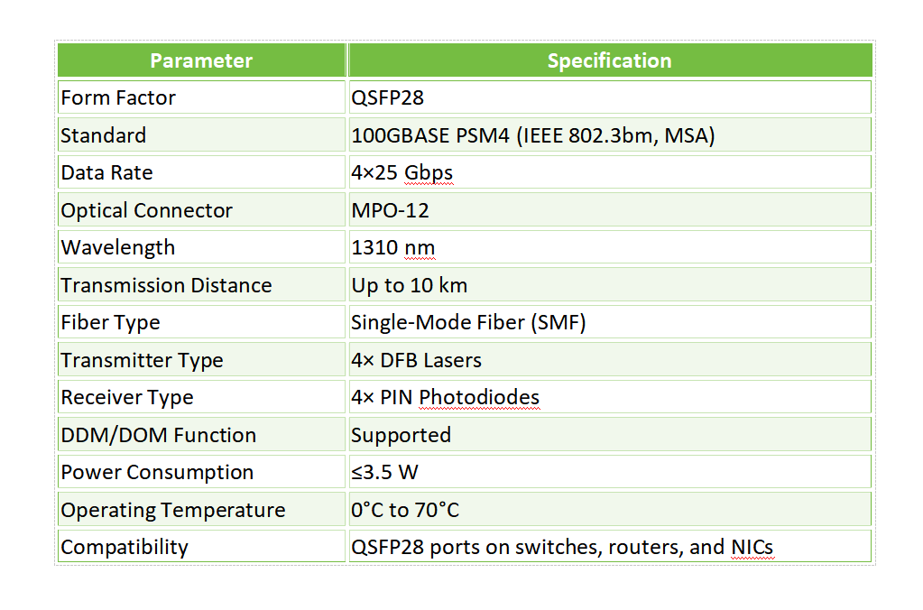 Technical Specifications of QSFP 100G PSM4