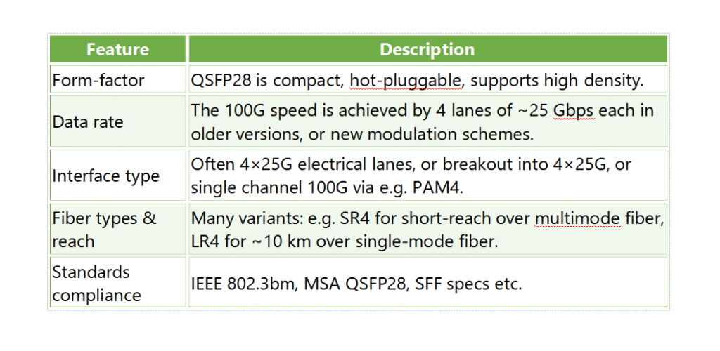 100g qsfp28 transceivers' essential characteristics