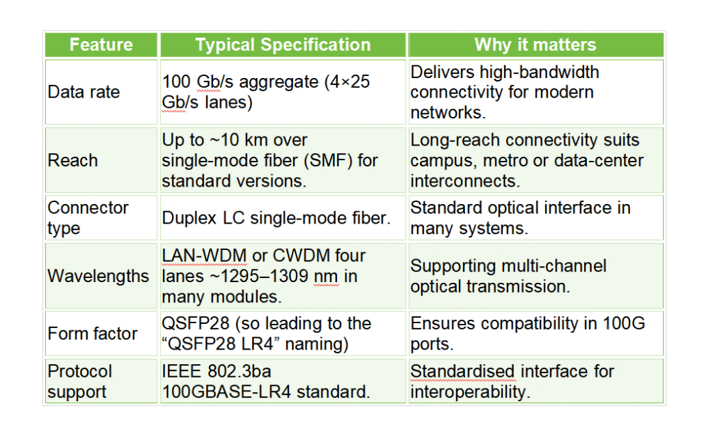 important specifications and features of this module type