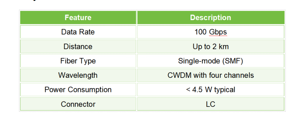 Key Features of QSFP-100G-CWDM4