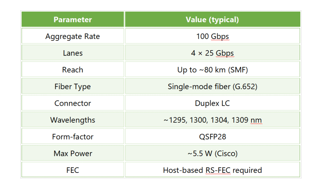100G ZR4 QSFP28 ZR4 Summary Table