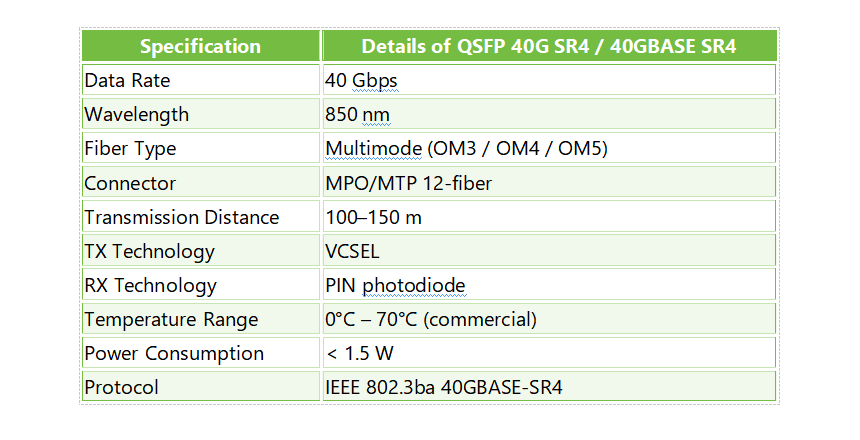QSFP 40G SR4 & 40GBASE SR4: A Powerful and Reliable Guide to High-Speed Connectivity