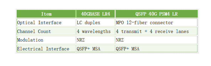 Module Structure & Interface