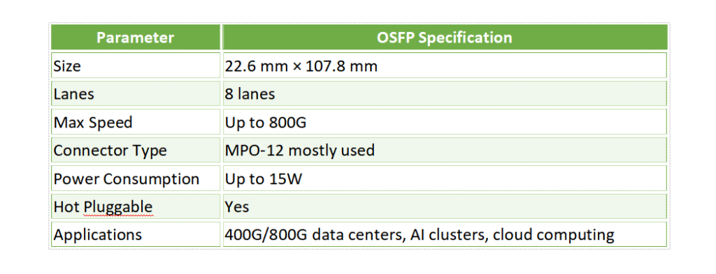 OSFP Specification