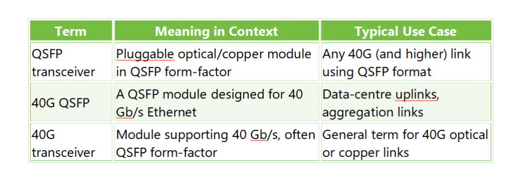 Summary Table of Key Concepts
