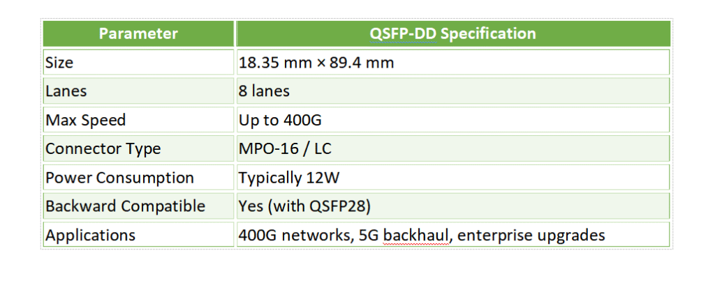 QSFP-DD Specification