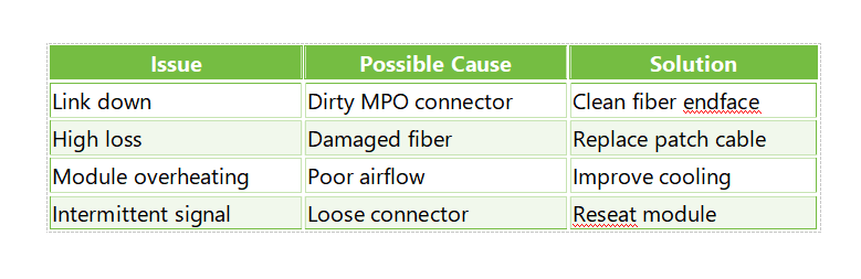 Common Issues and Solutions