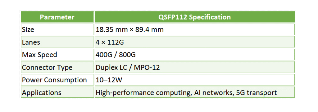 QSFP112 Specification