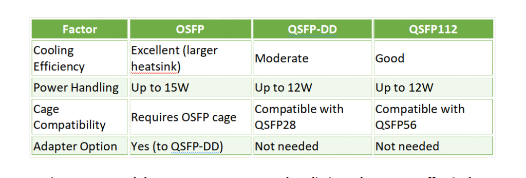 OSFP vs QSFP-DD vs QSFP112