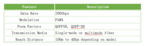 Key-characteristics-of-a-typical-200G-transceiver