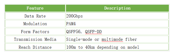 Key-characteristics-of-a-typical-200G-transceiver