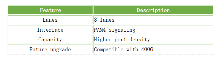 QSFP-DD 200G transceiver