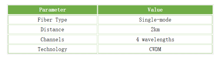 200G FR4 transceiver