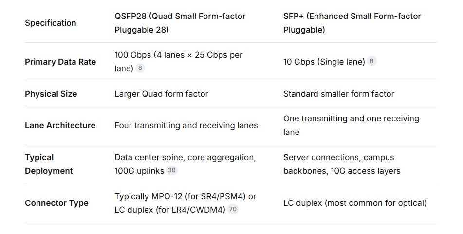 core differences between the two technologies