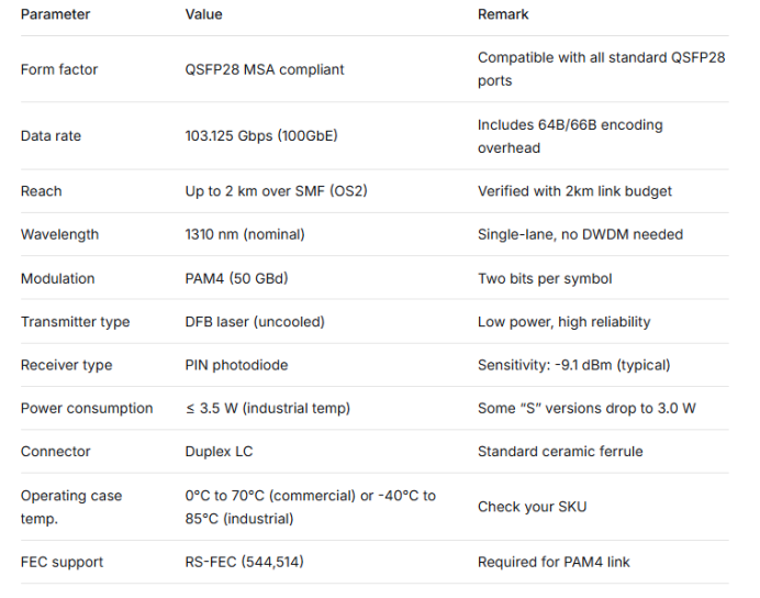 important parameters of the QSFP 100G FR S