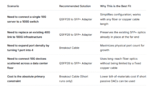 comparison matrix that clarifies which solution best suits various scenarios